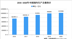2021年中国焦化工程技术与设计行业市场现状分析（图）