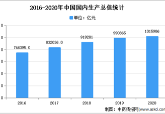 2021年中國(guó)焦化工程技術(shù)與設(shè)計(jì)行業(yè)市場(chǎng)現(xiàn)狀分析（圖）