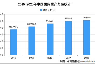 2021年中國焦化工程技術與設計行業市場現狀分析（圖）
