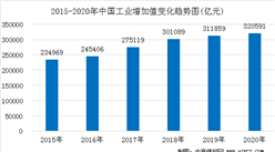 2021年中国平板电脑市场规模及发展趋势预测（图）