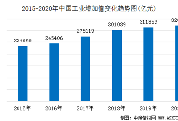 2021年中国平板电脑市场规模及发展趋势预测（图）