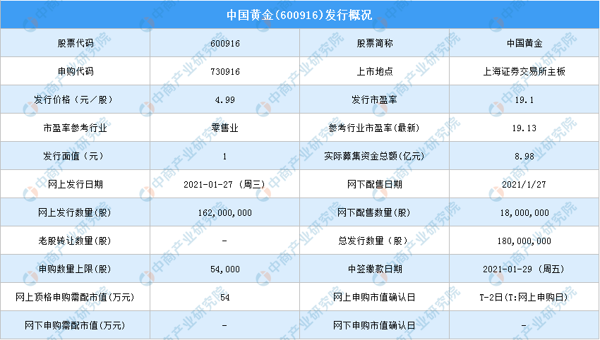 中国黄金(600916)新股中签号查询:中国黄金新股中签号