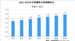 2021年中国服装行业存在问题及发展前景预测分析