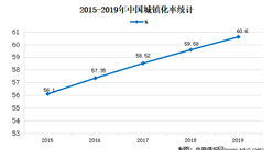 2021年中國絲綢市場現狀及發展趨勢預測分析