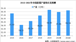 2021年中國煤炭采掘行業市場現狀及發展前景預測分析（圖）