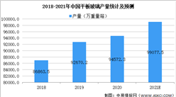 2021年中国日用玻璃行业市场规模及发展前景预测分析（图）