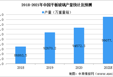 2021年中國日用玻璃行業市場規模及發展前景預測分析（圖）