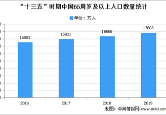 2021年中國藥用玻璃市場現(xiàn)狀分析：低硼硅藥用玻璃市場空間大