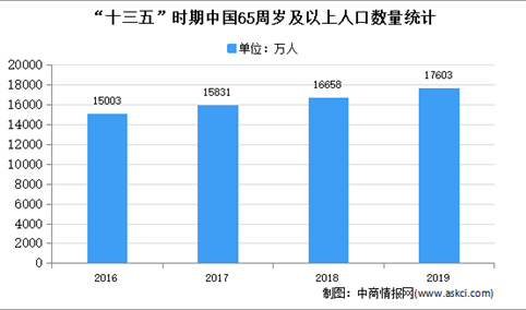 2021年中国药用玻璃市场现状分析：低硼硅药用玻璃市场空间大