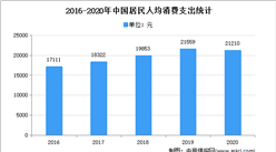 2021年中國日用玻璃行業市場現狀分析：行業長期向好