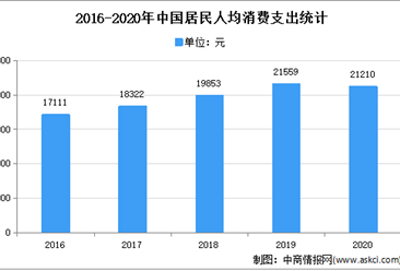 2021年中國日用玻璃行業市場現狀分析：行業長期向好