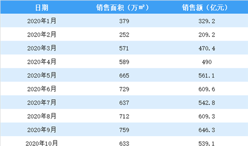 2021年1月碧桂园销售简报：销售额同比22.5%（附图表）
