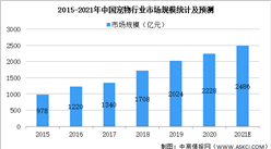 2021年中國寵物用品行業市場現狀及發展前景預測分析（圖）