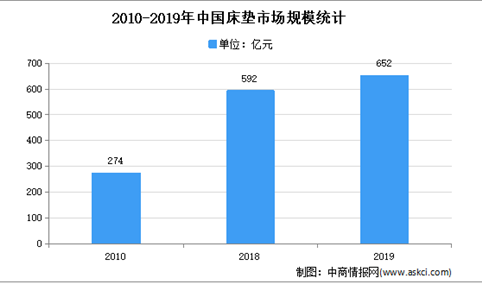 2021年中国床垫弹簧设备市场现状及发展趋势预测分析