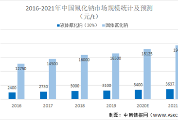 2021年中國氰化法提金行業市場現狀及發展前景預測分析（圖）