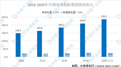 2021年中國聚酰亞胺（PI）行業市場現狀及發展前景預測分析（圖）