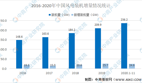 2021年中国聚酰亚胺（PI）行业市场现状及发展前景预测分析（图）