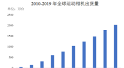 2021年中國智能影像設備行業市場現狀及發展趨勢預測分析（圖）
