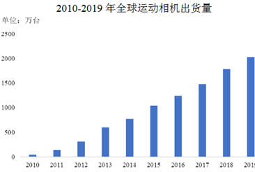 2021年中國智能影像設備行業市場現狀及發展趨勢預測分析（圖）