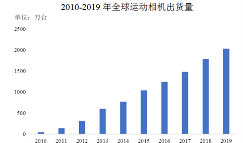 2021年中国智能影像设备行业市场现状及发展趋势预测分析（图）