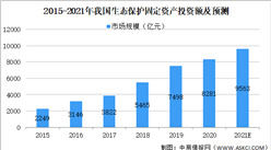 2021年中国生态修复行业市场现状及发展趋势及前景预测分析（图）