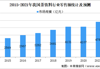 2021年中国茶饮料行业市场现状及发展趋势预测分析（图）