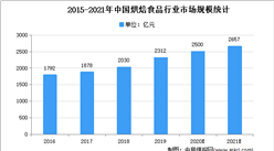 2021年中国烘焙食品原料市场现状及发展趋势预测分析