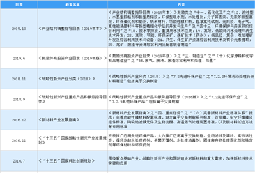 2021年中国离子交换与吸附树脂行业最新政策汇总一览（图）