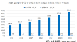 2021年中国社会安全行业市场现状及发展前景预测分析（图）