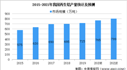 2021年中国再生铝行业市场现状及发展前景预测分析（图）