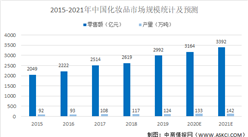 2021年中國化妝品行業市場現狀及發展前景預測分析（圖）