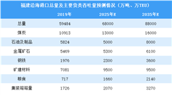 2021年中国福建省沿海港口市场现状及发展趋势预测分析