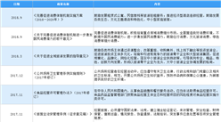 2021年中國住宿行業(yè)最新政策匯總一覽（圖）