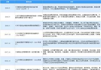 2021年中国住宿行业最新政策汇总一览（图）
