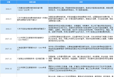 2021年中国住宿行业最新政策汇总一览（图）
