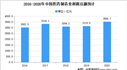2021年中國中藥飲片市場現狀及發展趨勢預測分析