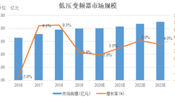 2021年中國電腦硬件行業市場規模及發展前景預測分析（圖）