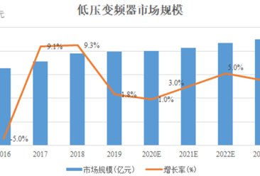 2021年中国电脑硬件行业市场规模及发展前景预测分析（图）