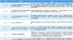 2021年中国计算机及相关设备行业最新政策汇总一览（图）