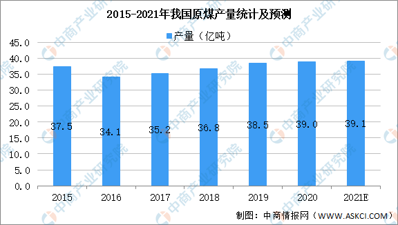 2020年中国煤炭行业运行情况回顾及2021年发展趋势预测（图）(图1)