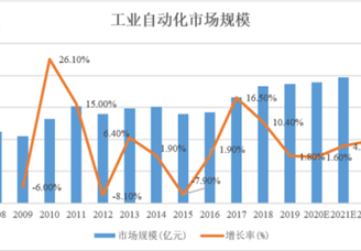 2021年中國工業(yè)散熱器行業(yè)下游應(yīng)用領(lǐng)域市場(chǎng)分析