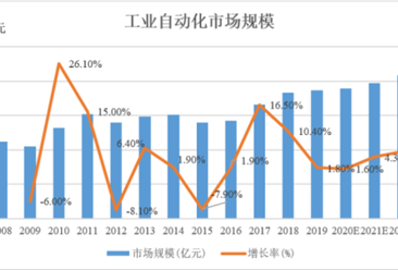 2021年中国工业散热器行业下游应用领域市场分析