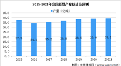 2020年中國煤炭行業運行情況回顧及2021年發展趨勢預測（圖）