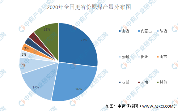 2020年中国煤炭行业运行情况回顾及2021年发展趋势预测（图）(图2)