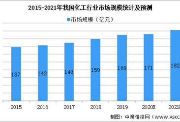 2021年中国压力设备行业下游市场现状及发展前景预测分析（图）