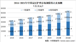 2021年中国家居护理行业市场规模及发展趋势预测分析（图）