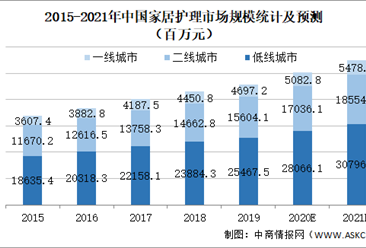 2021年中國家居護理行業市場規模及發展趨勢預測分析（圖）