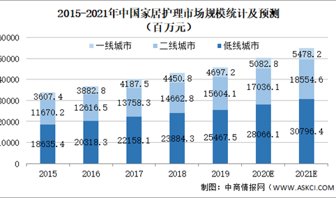2021年中国家居护理行业市场规模及发展趋势预测分析（图）
