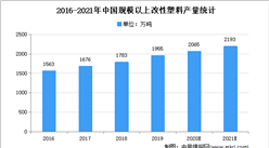 2021年中国改性塑料行业下游应用市场分析
