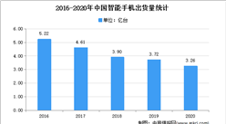 2021年中国消费电子行业下游应用领域市场分析